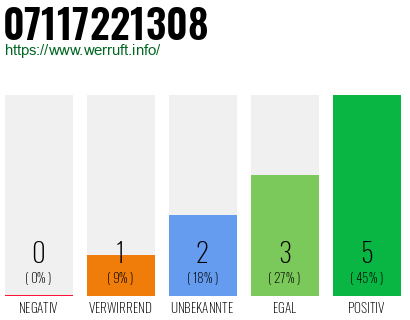 Rufnummer 07117221308 Telefonnummer 07117221308