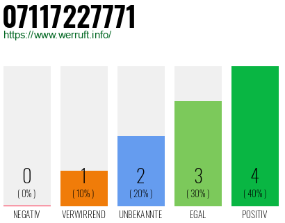Rufnummer 07117227771 Telefonnummer 07117227771