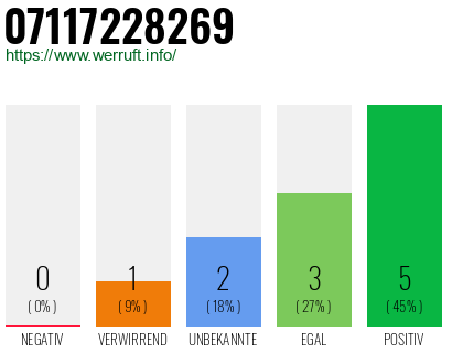 Rufnummer 07117228269 Telefonnummer 07117228269
