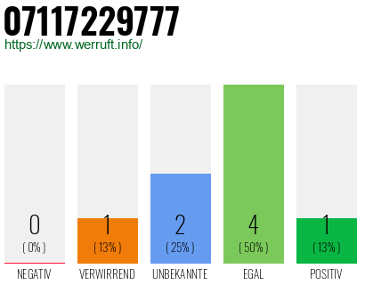 Rufnummer 07117229777 Telefonnummer 07117229777