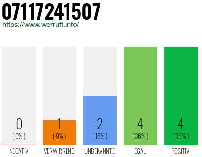 Rufnummer 07117241507 Telefonnummer 07117241507
