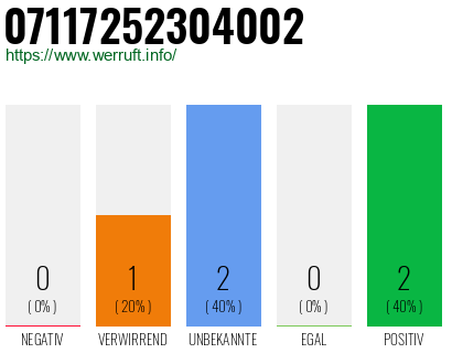 Rufnummer 07117252304002 Telefonnummer 07117252304002