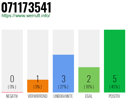 Rufnummer 071173541 Telefonnummer 071173541