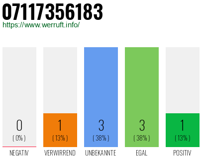 Rufnummer 07117356183 Telefonnummer 07117356183