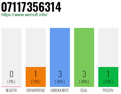 Rufnummer 07117356314 Telefonnummer 07117356314