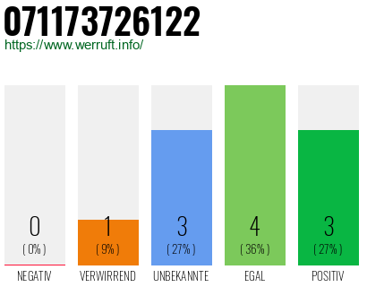 Rufnummer 071173726122 Telefonnummer 071173726122