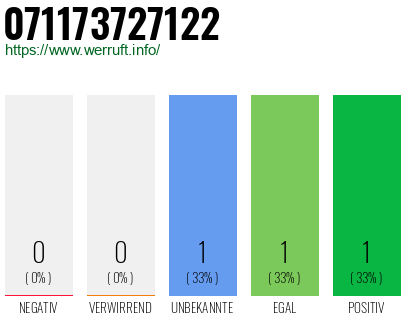 Rufnummer 071173727122 Telefonnummer 071173727122