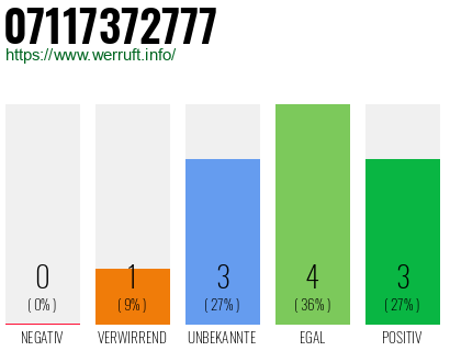 Rufnummer 07117372777 Telefonnummer 07117372777