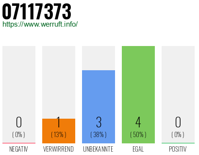 Rufnummer 07117373 Telefonnummer 07117373