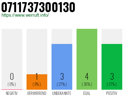 Rufnummer 0711737300130 Telefonnummer 0711737300130