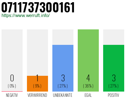 Rufnummer 0711737300161 Telefonnummer 0711737300161
