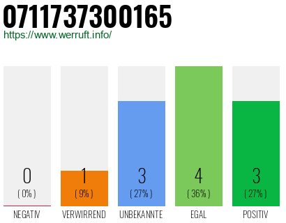Rufnummer 0711737300165 Telefonnummer 0711737300165