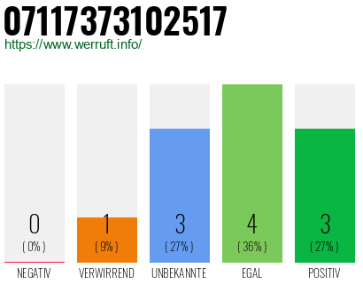 Rufnummer 07117373102517 Telefonnummer 07117373102517