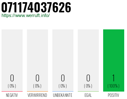 Rufnummer 071174037626 Telefonnummer 071174037626