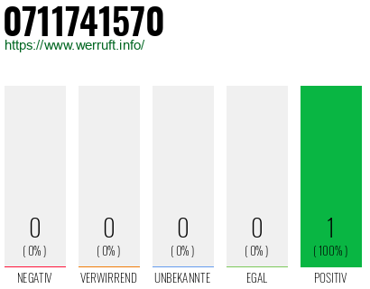 Rufnummer 0711741570 Telefonnummer 0711741570
