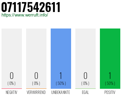 Telefonnummer 07117542611