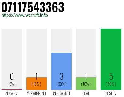 Rufnummer 07117543363 Telefonnummer 07117543363