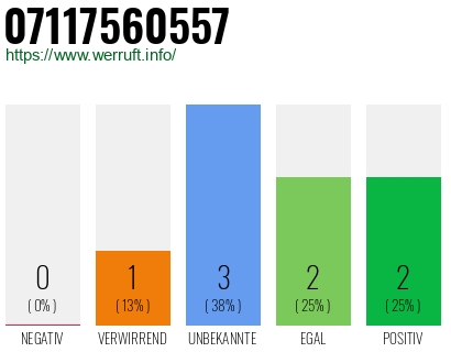 Rufnummer 07117560557 Telefonnummer 07117560557