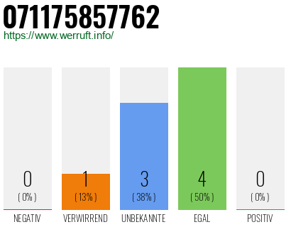 Rufnummer 071175857762 Telefonnummer 071175857762