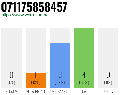Rufnummer 071175858457 Telefonnummer 071175858457