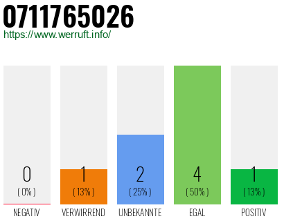 Rufnummer 0711765026 Telefonnummer 0711765026