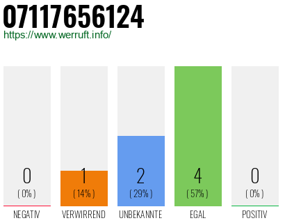 Rufnummer 07117656124 Telefonnummer 07117656124