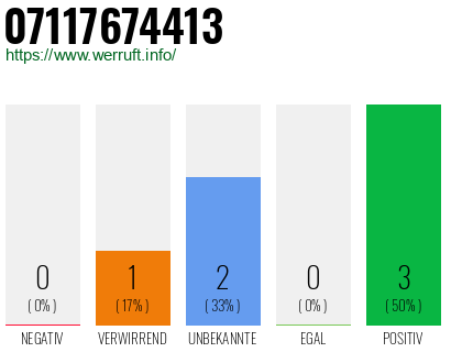 Rufnummer 07117674413 Telefonnummer 07117674413