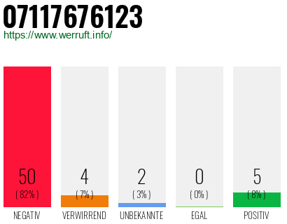 Rufnummer 07117676123 Telefonnummer 07117676123