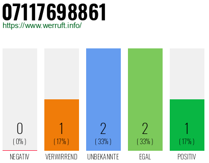 Rufnummer 07117698861 Telefonnummer 07117698861
