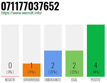 Rufnummer 071177037652 Telefonnummer 071177037652