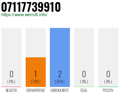Rufnummer 07117739910 Telefonnummer 07117739910