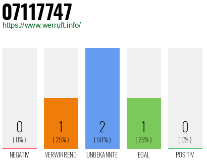 Rufnummer 07117747 Telefonnummer 07117747