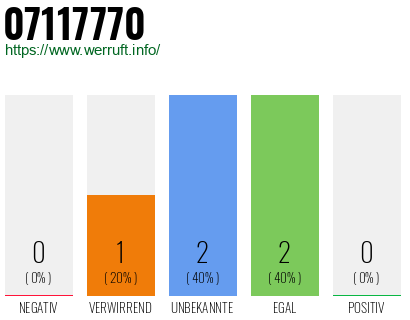 Rufnummer 07117770 Telefonnummer 07117770