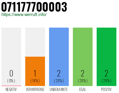Rufnummer 071177700003 Telefonnummer 071177700003