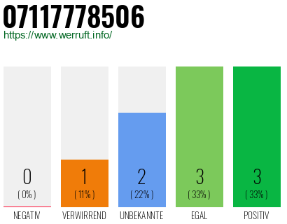 Rufnummer 07117778506 Telefonnummer 07117778506