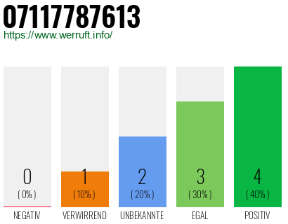 Rufnummer 07117787613 Telefonnummer 07117787613