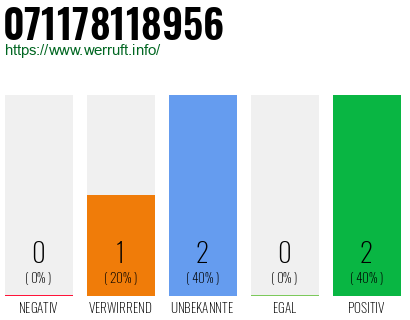 Rufnummer 071178118956 Telefonnummer 071178118956
