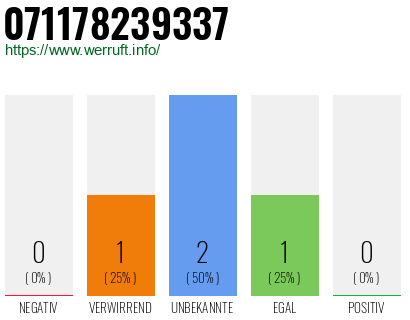 Rufnummer 071178239337 Telefonnummer 071178239337