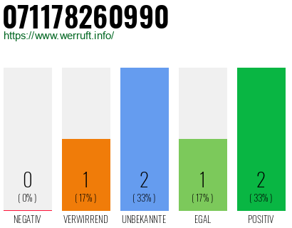 Rufnummer 071178260990 Telefonnummer 071178260990