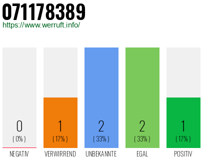 Rufnummer 071178389 Telefonnummer 071178389