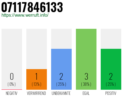 Rufnummer 07117846133 Telefonnummer 07117846133