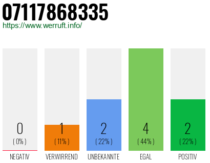 Rufnummer 07117868335 Telefonnummer 07117868335