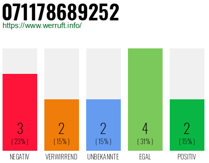Rufnummer 071178689252 Telefonnummer 071178689252