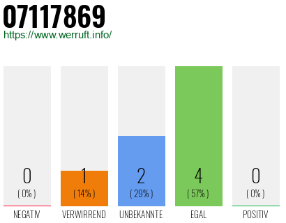 Rufnummer 07117869 Telefonnummer 07117869
