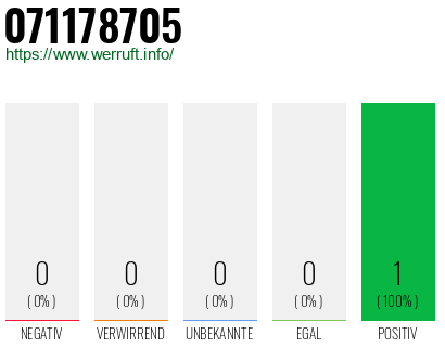 Rufnummer 071178705 Telefonnummer 071178705