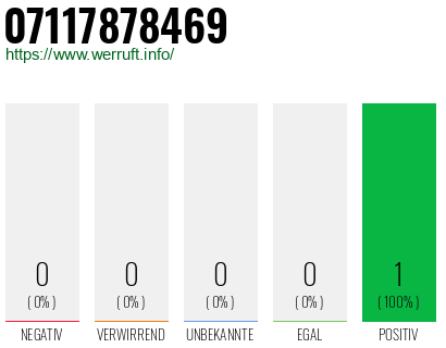 Rufnummer 07117878469 Telefonnummer 07117878469