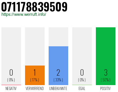 Rufnummer 071178839509 Telefonnummer 071178839509