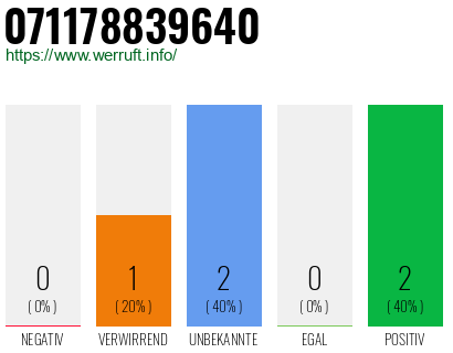 Telefonnummer 071178839640