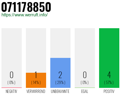 Rufnummer 071178850 Telefonnummer 071178850