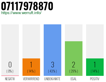 Rufnummer 07117978870 Telefonnummer 07117978870